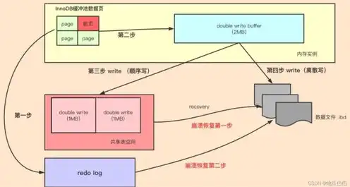 云服务VPC，云服务VPS，深入解析其工作原理、优势及应用场景