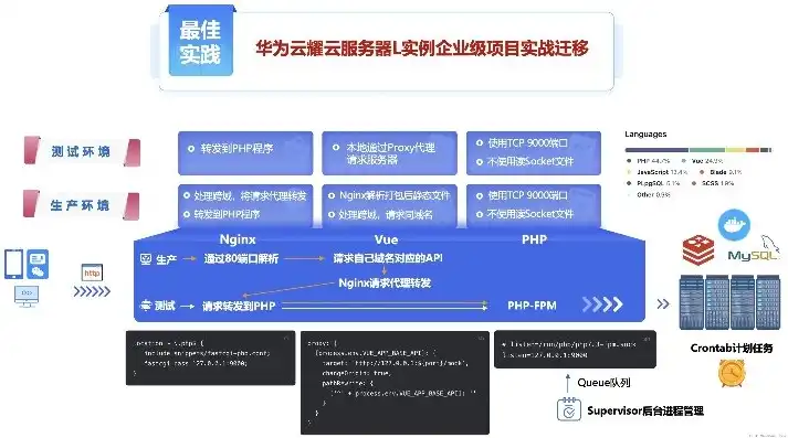 本地服务器与云服务器价格对比，深入解析，本地服务器与云服务器价格对比，助您明智选择