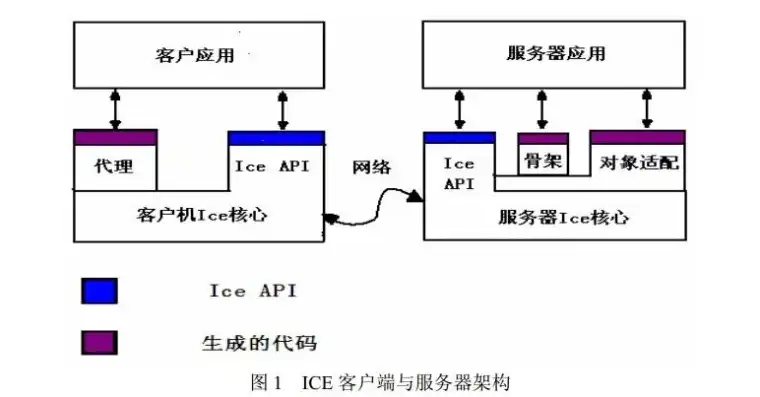 ec服务器工作原理视频，深入解析EC服务器工作原理，揭秘高效处理海量数据的背后机制