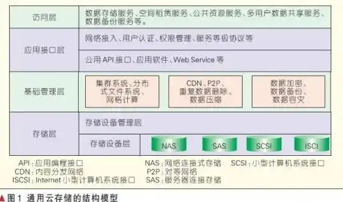 云服务器怎么分区硬盘空间，云服务器硬盘分区指南，高效管理硬盘空间，优化服务器性能