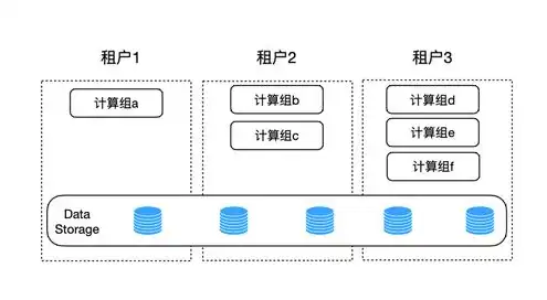 服务器免费资源下载，深度解析，如何高效利用服务器免费资源，实现低成本高回报的互联网创业之路