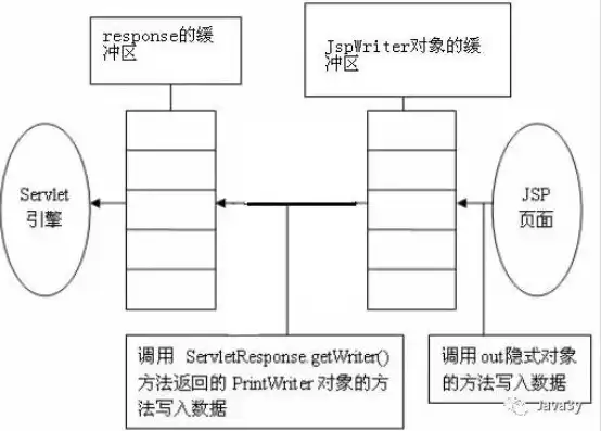 对象存储类型哪三种最常用，深入探讨三种最常用的对象存储类型及其应用场景