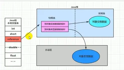 对象存储 费用，破解对象存储费用难题，全方位解析及实用案例分享