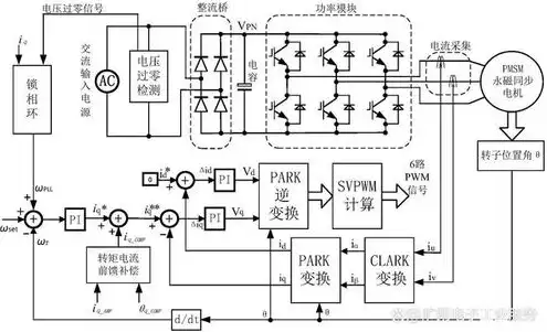 空调主机电流过高怎么解决，空调主机电流过高原因分析与解决方案