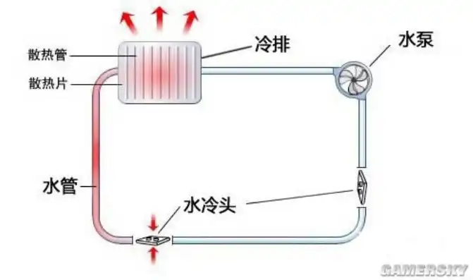 水冷主机是什么水，直冷水冷主机，揭秘高效节能的冷水冷却技术