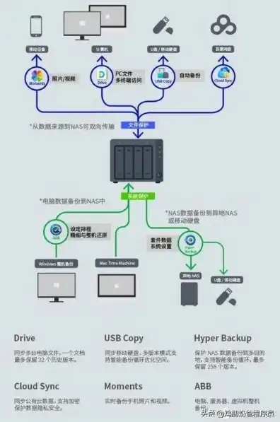 云服务器系统安装教程图解，云服务器系统安装教程图解，轻松掌握云主机搭建步骤