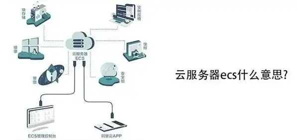 轻量化云服务器怎么用，轻松上手轻量化云服务器，高效、便捷的云计算解决方案详解