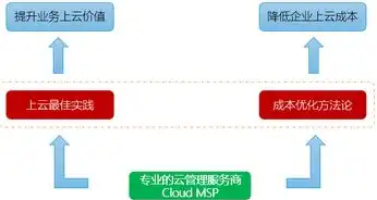 云服务器一年的租赁费，云服务器租用税率最新解析，了解税率变化及计算方法