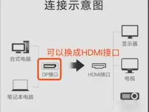 笔记本外接显示器还需要主机吗怎么设置，笔记本外接显示器是否需要主机？详解外接设置方法及注意事项