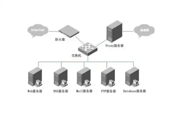 服务器系统有哪几种，探索服务器系统多样性，不同类型及特点解析