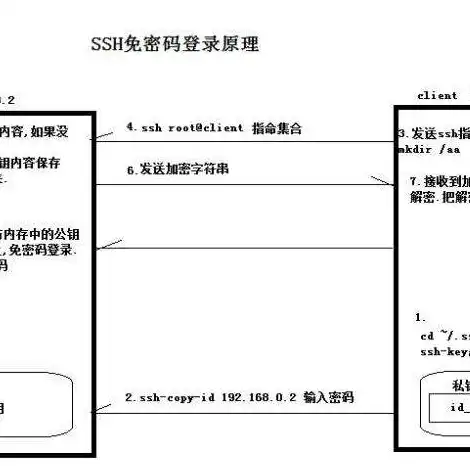 云服务器ssh连接方法，云服务器SSH连接详解，步骤、技巧与常见问题解答