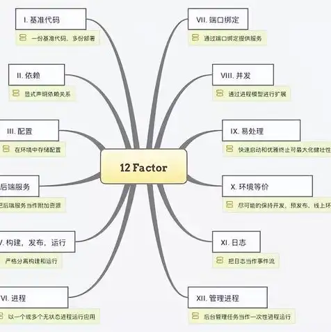 云服务属于什么行业类别，云服务行业，新时代的数字基础设施与未来商业生态的构建