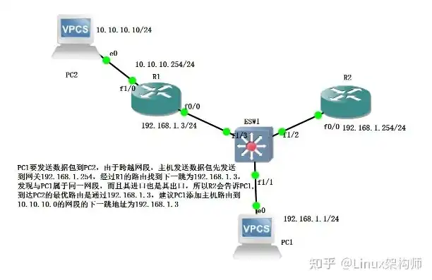 虚拟机与物理机桥接，深入剖析虚拟机与物理机桥接ping不通问题及解决方案