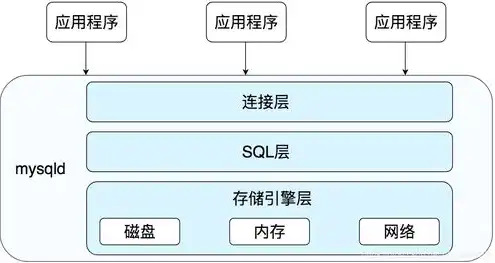 对象储存和文件储存的区别是，深入解析对象存储与文件存储，区别与应用场景全面剖析