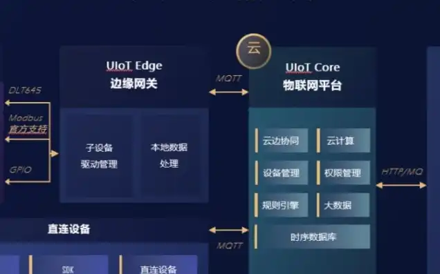 cloud uc，深度解析UCloud云服务器，云时代企业级应用的最佳选择