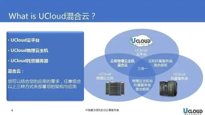 cloud uc，深度解析UCloud云服务器，云时代企业级应用的最佳选择