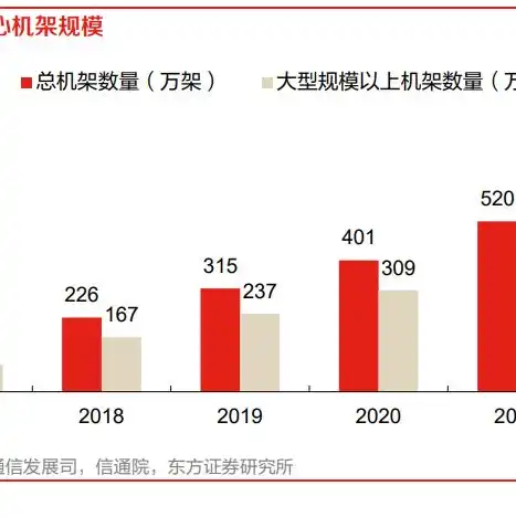 有云服务器还需要本地服务器吗知乎，云服务器与本地服务器，协同作战还是各自为战？