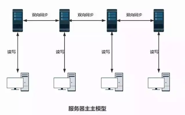 主机服务器使用方法，深度解析主机服务器使用方法，从入门到精通