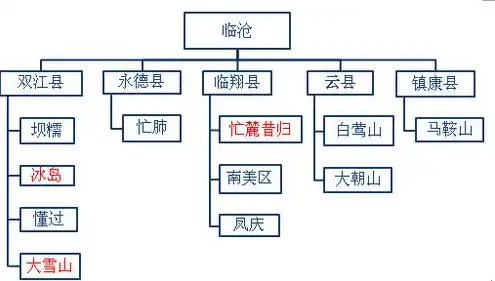 阿里云服务器选购指南在哪，阿里云服务器选购指南，全面解析，助您轻松选购最适合的服务器方案