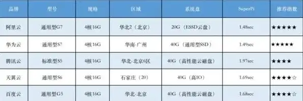 500个国产免费服务器品牌，深度解析500款国产免费云服务器品牌大盘点，告别备案烦恼，畅享云端无忧体验！