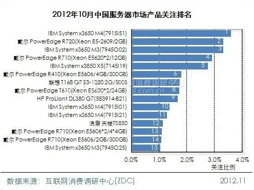 服务器生产厂家有哪些品牌，揭秘服务器生产厂家，国内外知名品牌大盘点