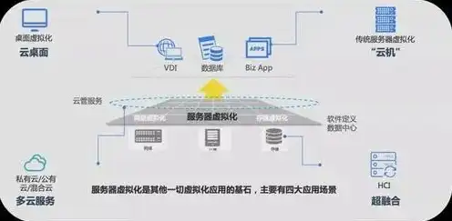 云服务器虚拟化平台是什么，深入解析云服务器虚拟化平台，技术原理、应用场景及发展趋势