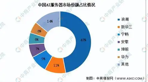 服务器龙头股的上市公司，2023年中国服务器概念龙头股全景解析，揭秘核心上市公司