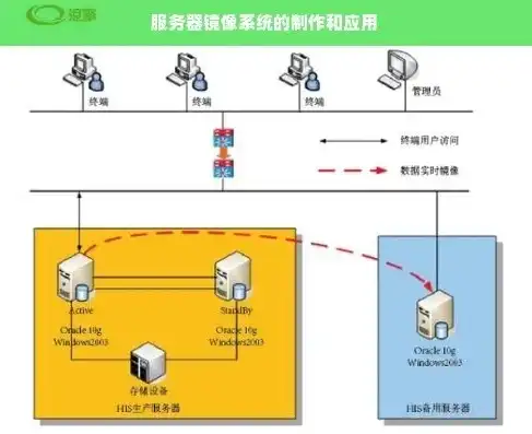 服务器镜像有什么用，深入解析，服务器镜像的作用与价值及其在现代IT环境中的应用