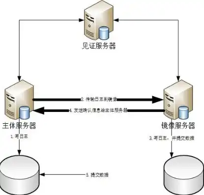 服务器镜像有什么用，深入解析，服务器镜像的作用与价值及其在现代IT环境中的应用