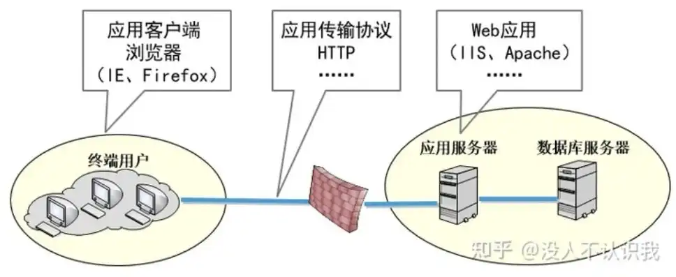 浏览器与Web服务器协同工作的核心协议解析，HTTP与HTTPS