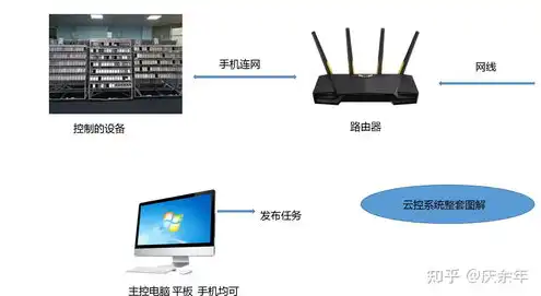 云服务器和轻量应用区别大吗苹果，云服务器与轻量应用，苹果设备上的差异化使用体验解析