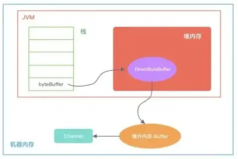 对象存储挂载到本地怎么解决，深度解析，对象存储挂载到本地的解决方案及实践技巧