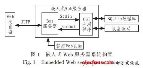 服务器的作用及工作原理，深入解析服务器的作用及工作原理，构建数字世界的基石