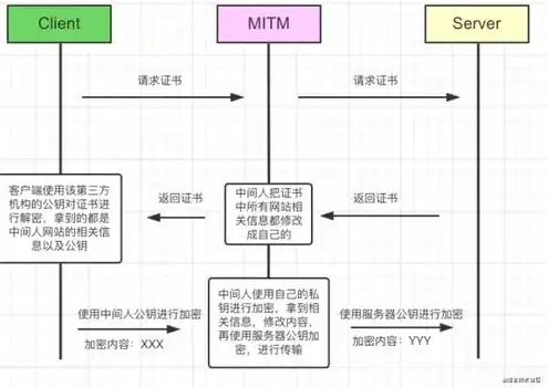 服务器的作用及工作原理，深入解析服务器的作用及工作原理，构建数字世界的基石