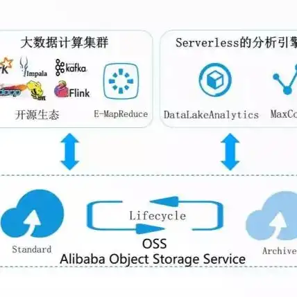 对象存储oss提供那种接口协议是什么，深入解析对象存储OSS支持的接口协议，从HTTP到SDK，全方位了解