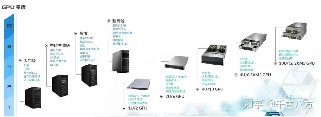 服务器主机跟电脑差别在哪，深入剖析，服务器主机与电脑之间的五大关键差别解析