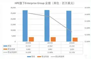 存储服务器设备有哪些，存储服务器设备类型及应用场景全解析