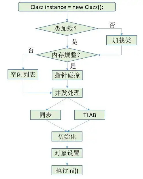 对象存储与文件存储的区别是什么?，深入解析，对象存储与文件存储的区别及应用场景