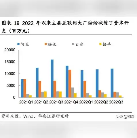 服务器使用年限行业标准是什么意思，服务器使用年限行业标准解析，产业发展的关键指标