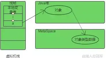 对象存储包括哪些类型，深入解析对象存储，涵盖类型及其应用场景