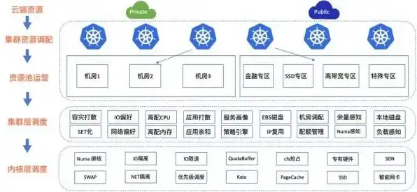 云服务是干什么的软件，深入解析云服务，揭秘其软件类型及其在数字化转型中的应用