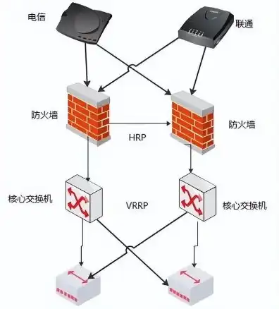 双机热备是有两个服务器嘛怎么设置，深入解析双机热备系统，双服务器配置与实现步骤详解