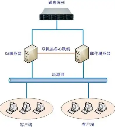 双机热备是有两个服务器嘛怎么设置，深入解析双机热备系统，双服务器配置与实现步骤详解