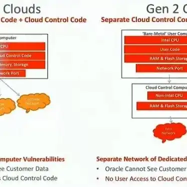 亚马逊云服务器好用吗，亚马逊云服务器（AWS），全面解析其功能、优势与使用场景