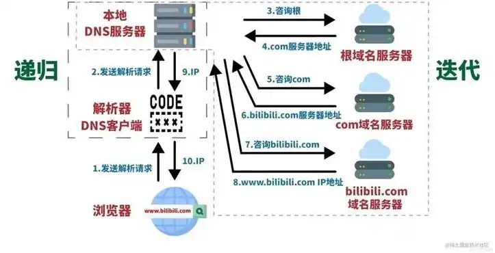 服务器设置多用户远程，服务器多用户远程访问设置与优化实践指南