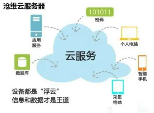 云服务器新手上路实验，云服务器新手上路指南，从入门到实践