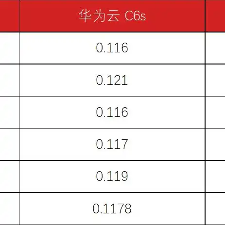 云服务器租用价格多少钱一年，云端崛起，揭秘云服务器租赁价格，一年仅需XXX元，为您企业带来无限可能！