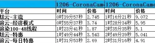 云服务器排行榜最新，2023年云服务器排行榜最新出炉，评测与解析，助您选优云服务！