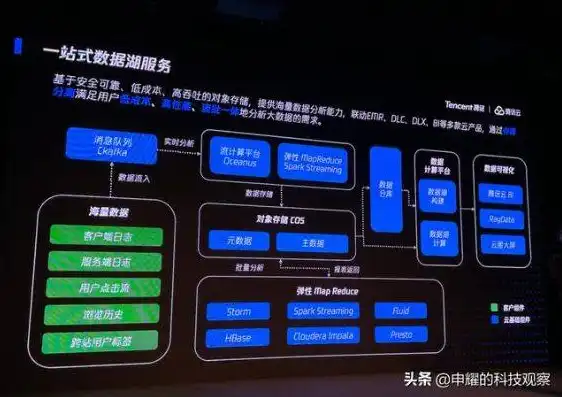 腾讯云服务器是什么架构，腾讯云服务器，揭秘其高效稳定的架构设计与应用优势