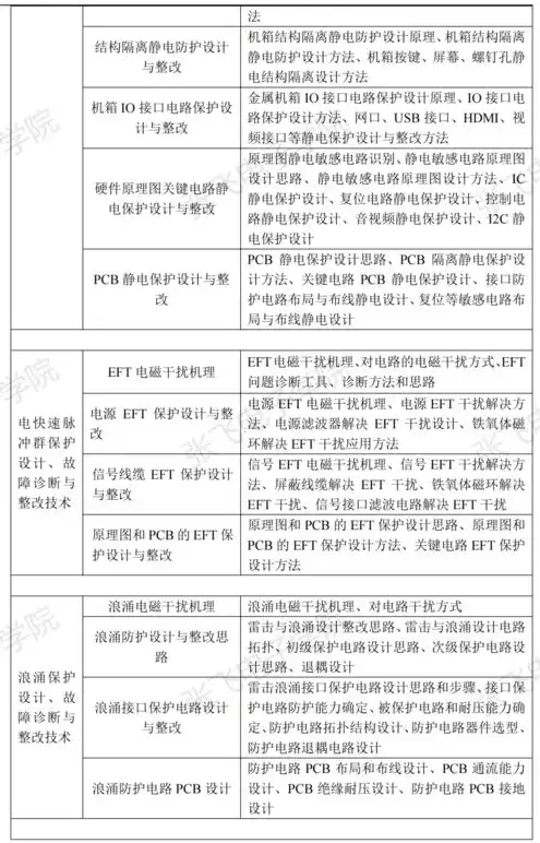 深入探讨对象存储的HTTPS应用，技术原理与实践案例